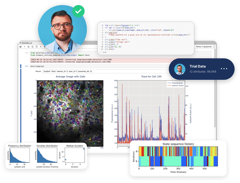 Interface of DataJoint displaying a profile photo, Python code, data visualizations including cell imaging, fluorescence trace, frequency and duration distributions, and a state sequence history chart.